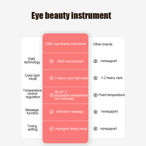 Beauty Eye Cream Massage Eye Care EMS Import Instrument Black Eye Circles Eye Bags Beauty Pen Electric Eye Beauty Instrument